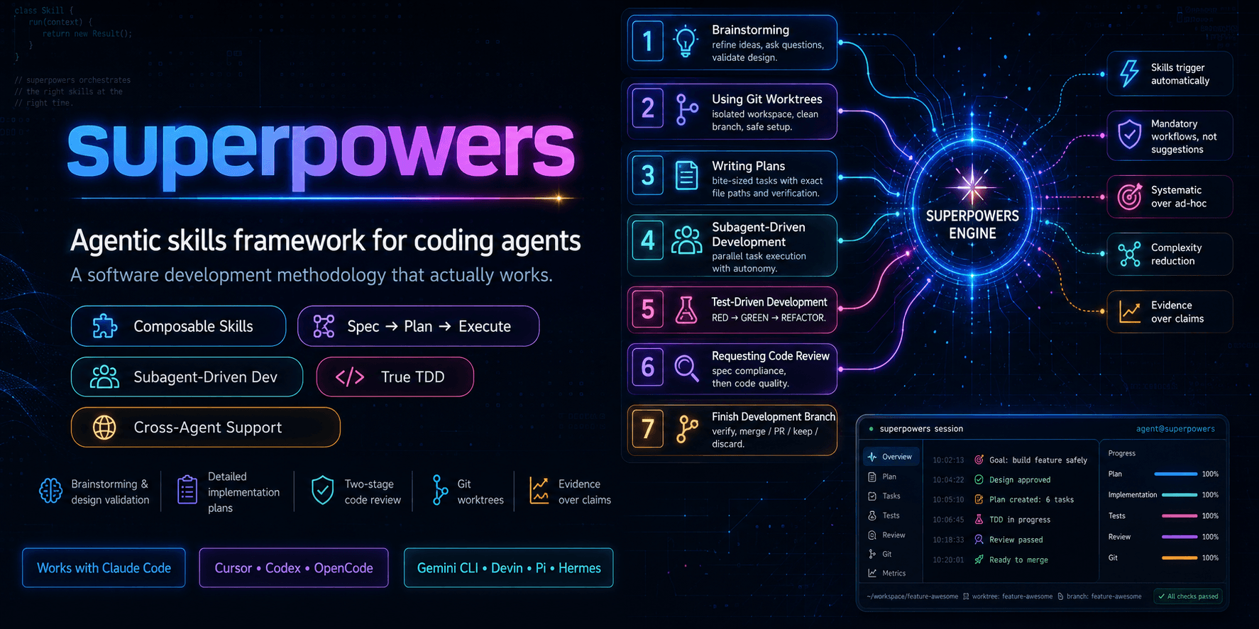 معرفی فریم‌ورک Superpowers: متدولوژی مهندسی نرم‌افزار و مهارت‌های عامل‌محور برای Coding Agents