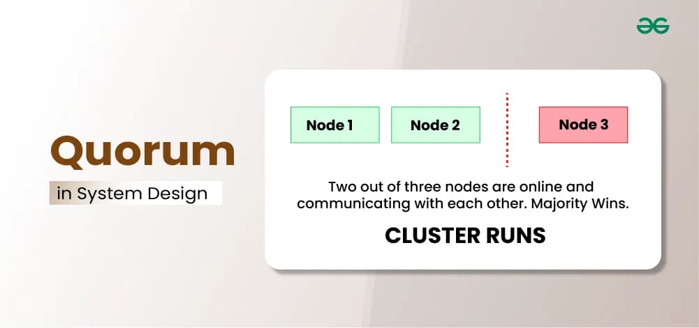 آشنایی با الگوریتم کواروم (Quorum Algorithm)