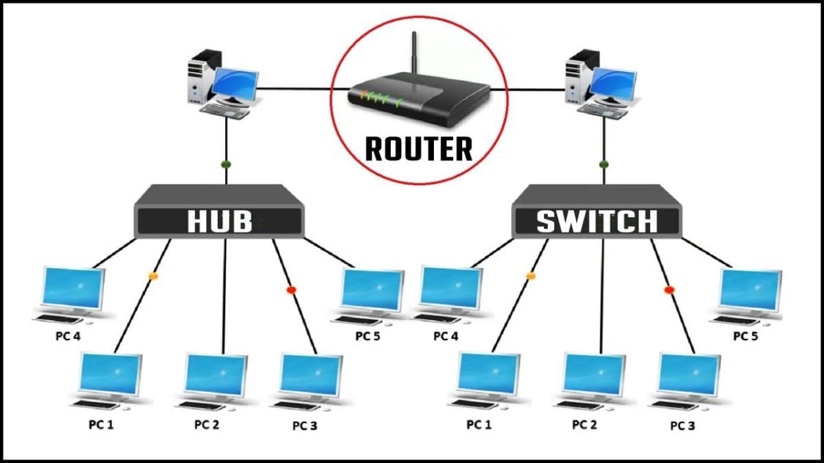 Routing در میکروتیک (مسیریابی استاتیک و داینامیک)