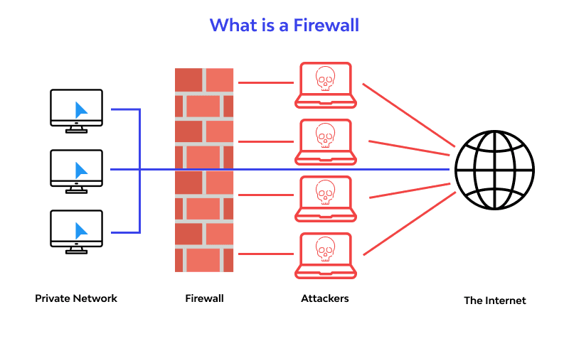 Firewall Rules در میکروتیک (راهنمای جامع فیلترینگ)